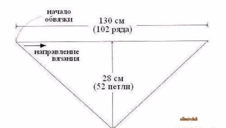 1755fc22c35013902ecbfef325d7f171 Как связать косынку спицами: простая схема с описанием