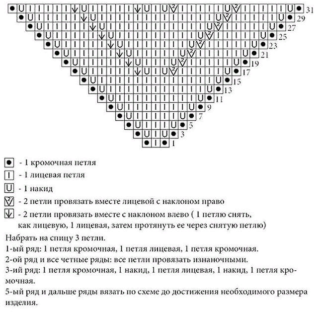 ed4f8901e6d0fa31ab03a4a1f03f513c Как связать косынку спицами: простая схема с описанием